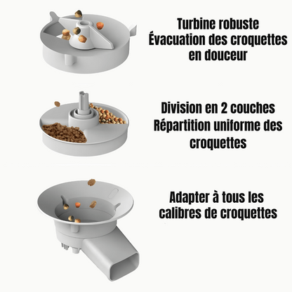 Mécanisme interne du distributeur : turbine d'évacuation en douceur, plateau à deux compartiments et entonnoir adapté à tous les calibres de croquettes