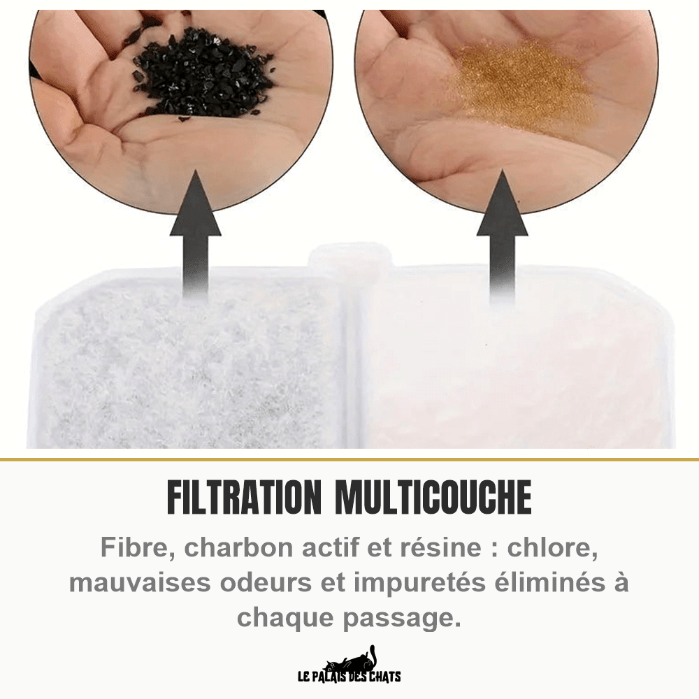 Filtres charbon actif 113 mm pour fontaine ronde à chat | Les Gardiens de la Source - Le Palais des Chats