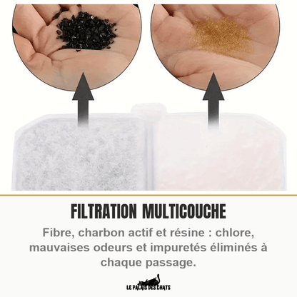 Filtres charbon actif 113 mm pour fontaine ronde à chat | Les Gardiens de la Source - Le Palais des Chats