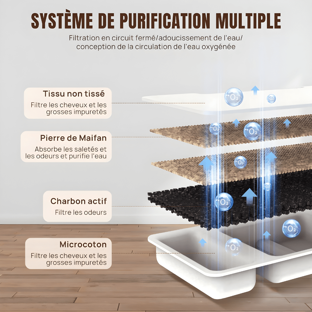 Fontaine à eau pour chat compacte 2,2 L en inox, filtration multi-couches et fenêtre de niveau d'eau | La Source Sereine - Le Palais des Chats