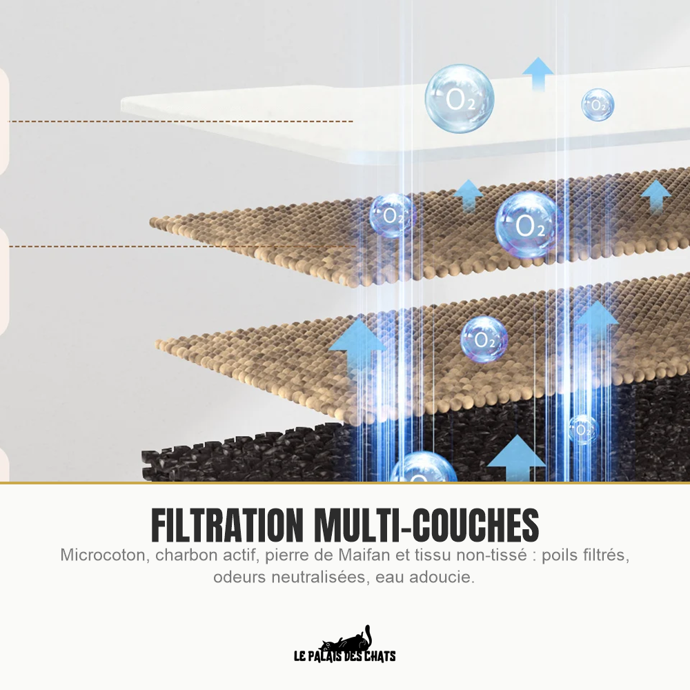 Fontaine pour chat à filtration multi-couches : microcoton, charbon actif, pierre de Maifan