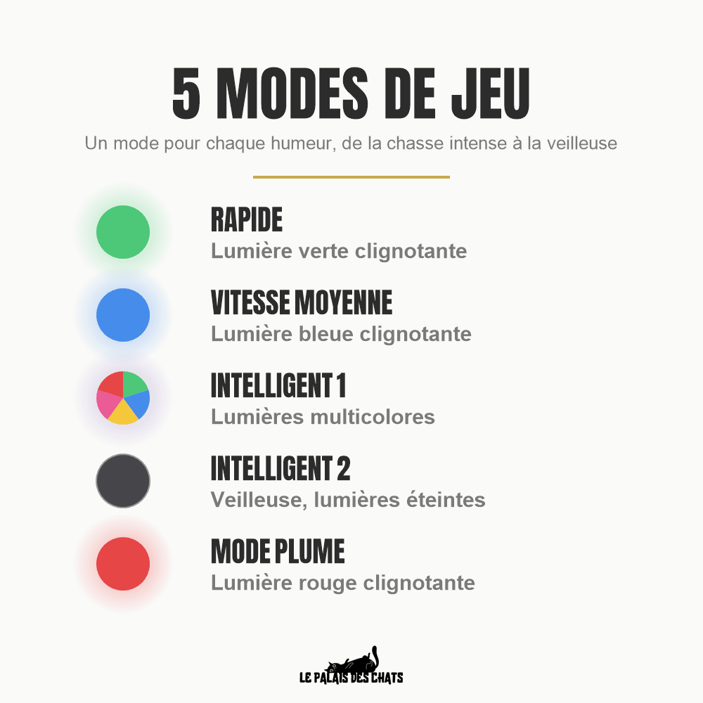 Jouet interactif électronique pour chat, plume et balle | Le Tourbillon Félin - Le Palais des Chats
