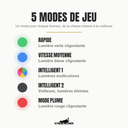 Jouet interactif électronique pour chat, plume et balle | Le Tourbillon Félin - Le Palais des Chats